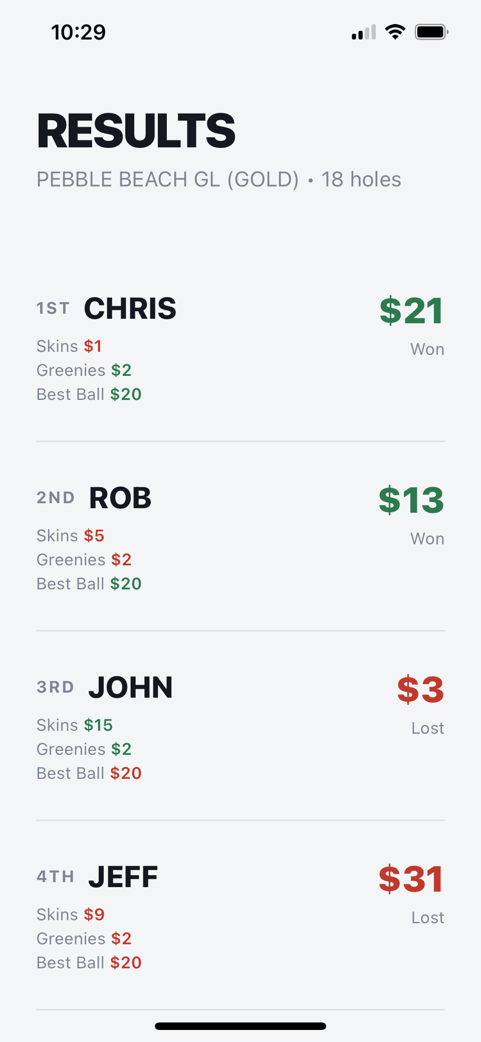 Final results with settle-up calculations